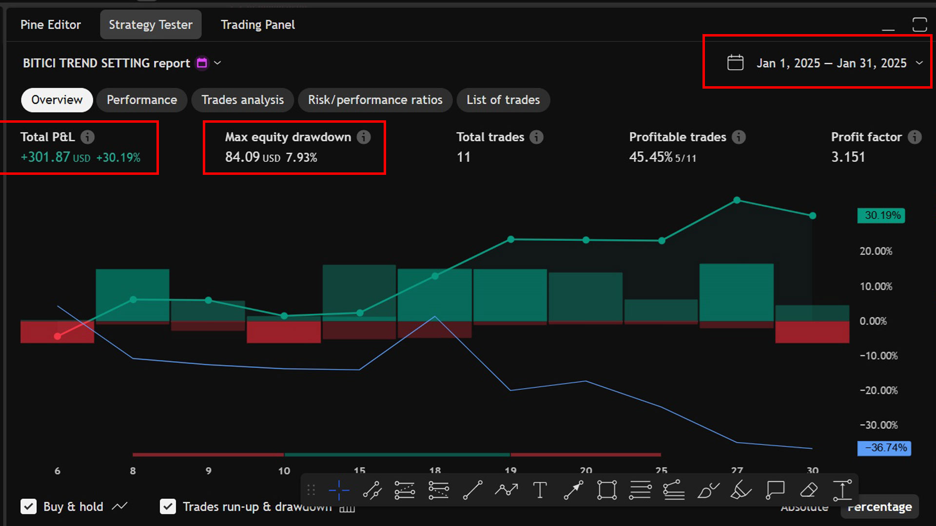 January 2025 Backtest Report