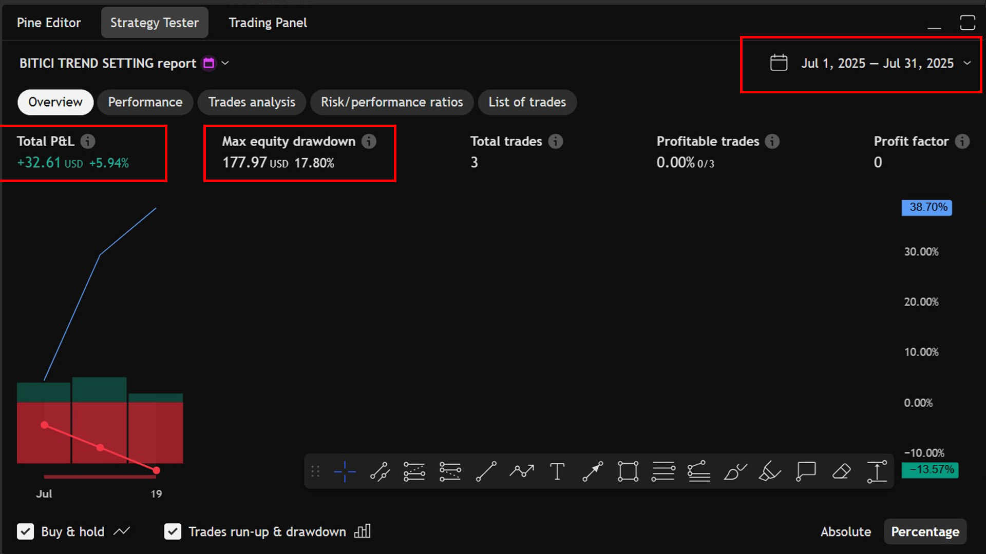 July 2025 Backtest Report