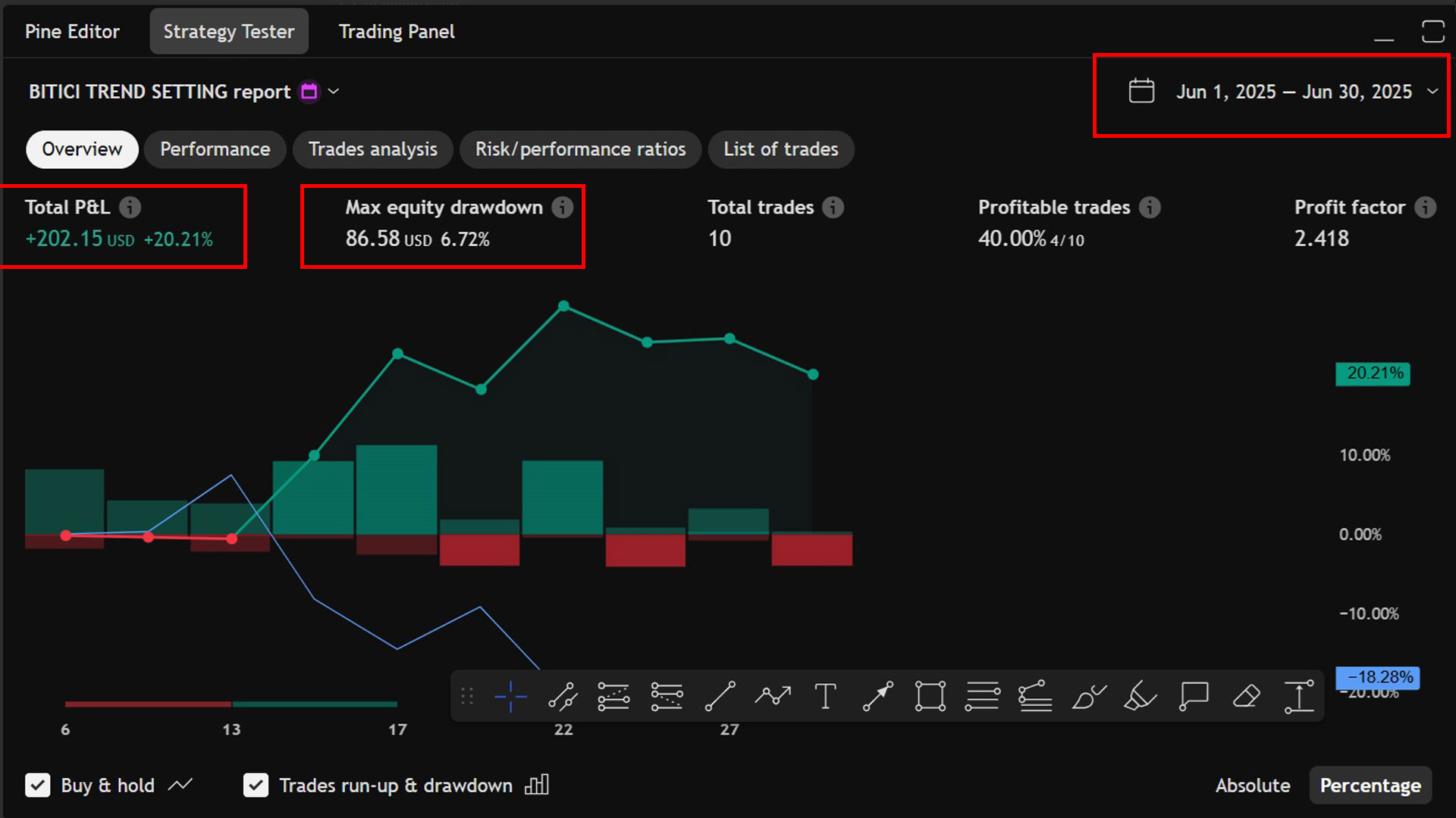 June 2025 Backtest Report
